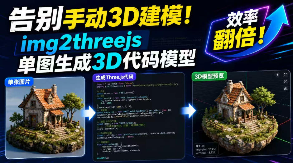 告别手动3D建模!img2threejs单图生成3D代码模型,效率翻倍!-勇哥博客