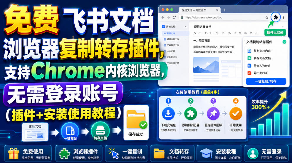 免费飞书文档浏览器复制转存插件,支持Chrome内核浏览器,无需登录账号(插件+安装使用教程)-勇哥博客