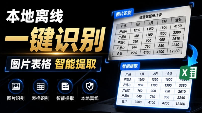 体积仅70MB,图片一键智能提取表格工具来了!完全免费且离线使用,FastOCR智能表格识别软件V1.0-勇哥博客